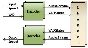 g.711a vs g.711mu|G.711: A Complete Guide to the Audio Codec.